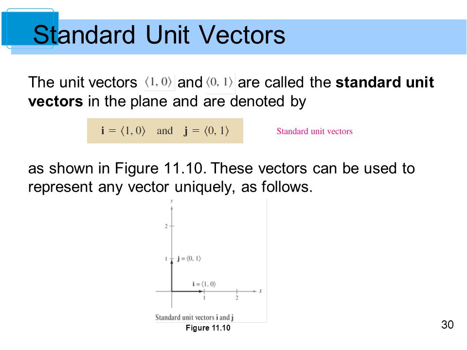 Unit vector